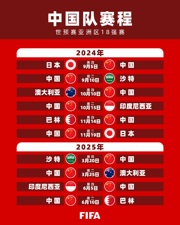 丁俊晖如何