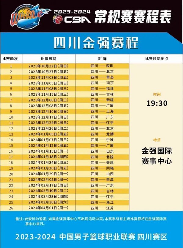 反应
