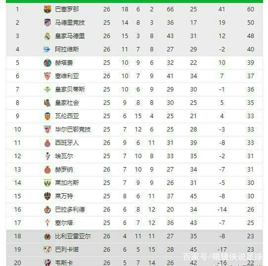 比赛过程中